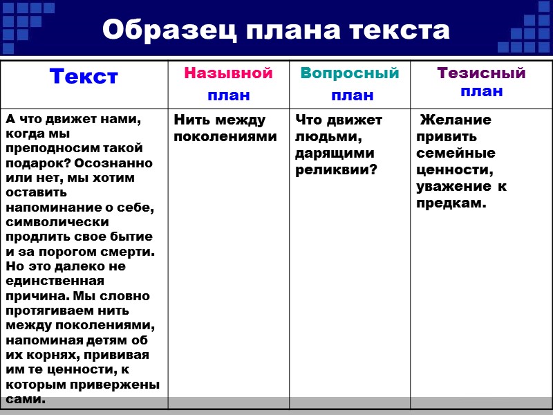 Образец плана текста